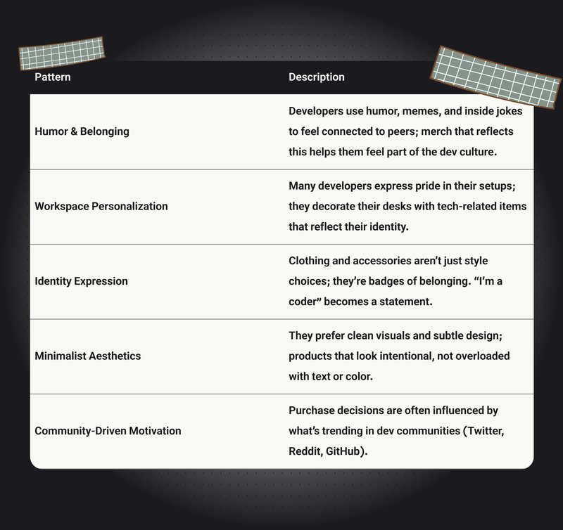 Duckshop Case Study: Behavioral Insights Summary