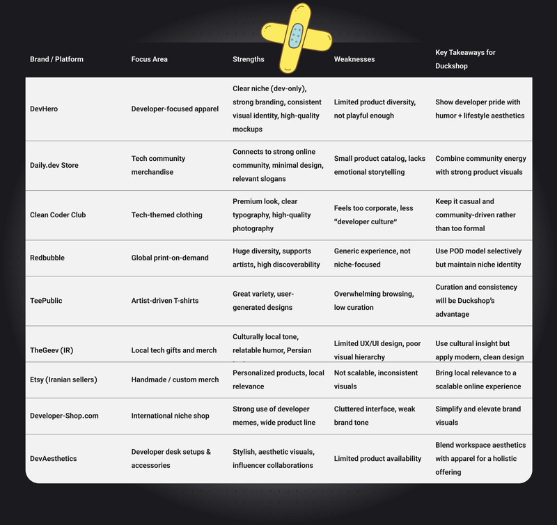 Duckshop Case Study: Competitor Analysis