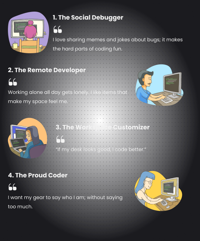 Duckshop Case Study: Empathy Maps
